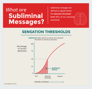 Infographic, What are Subliminal Messages? Sensation Thresholds Chart