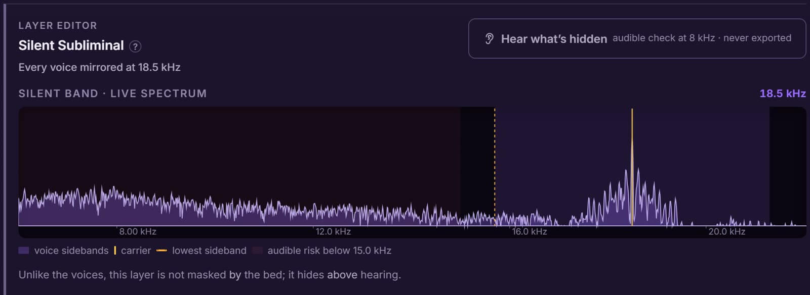 The silent subliminal editor: a live spectrum with the 18.5 kHz carrier and the audible check